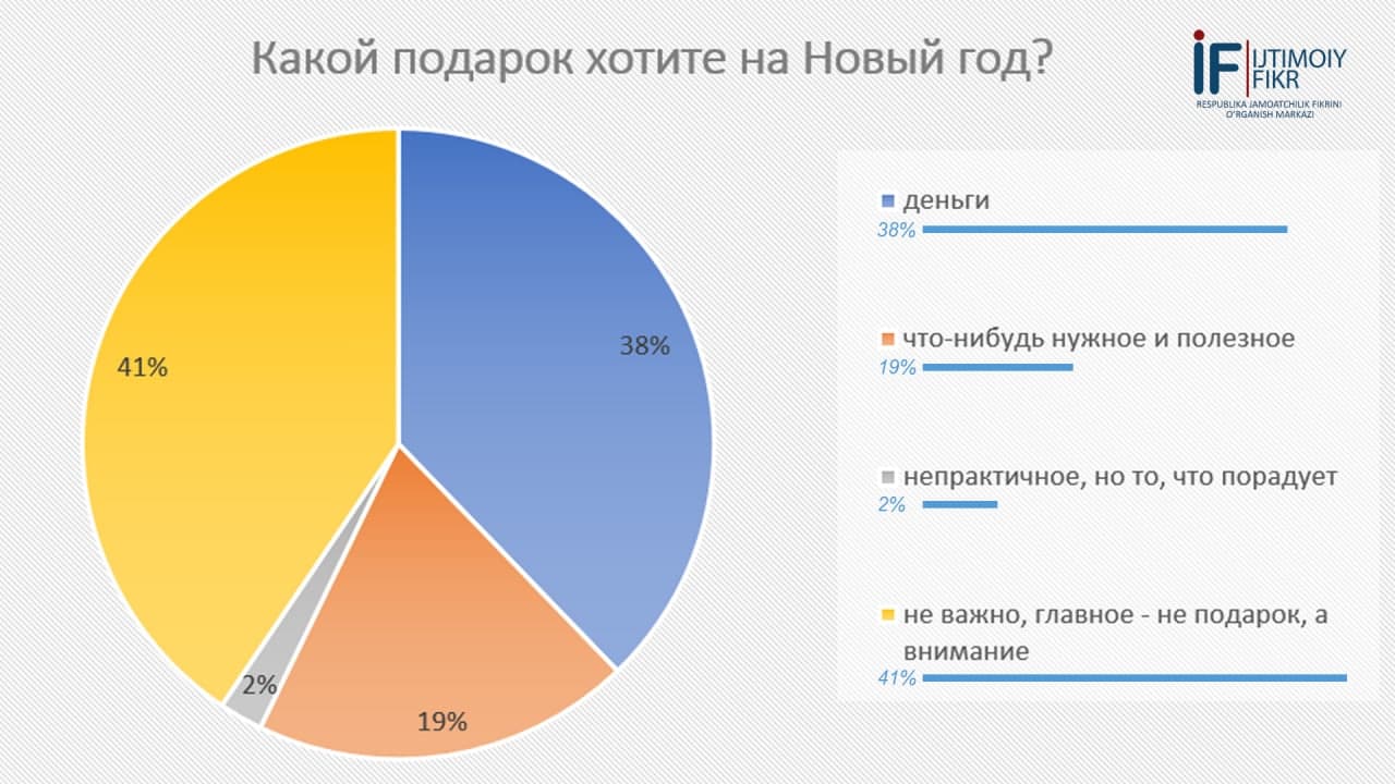 Соотечественникам был задан вопрос: - Какой подарок хотите на Новый год? -  IF