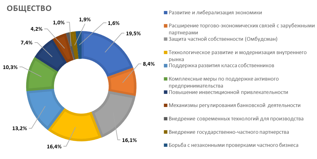 Расширение торговых сетей